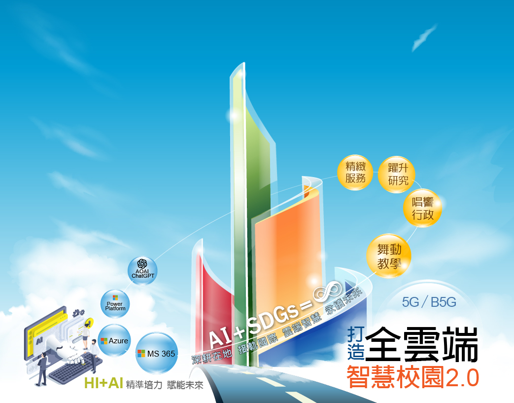 上傳圖片