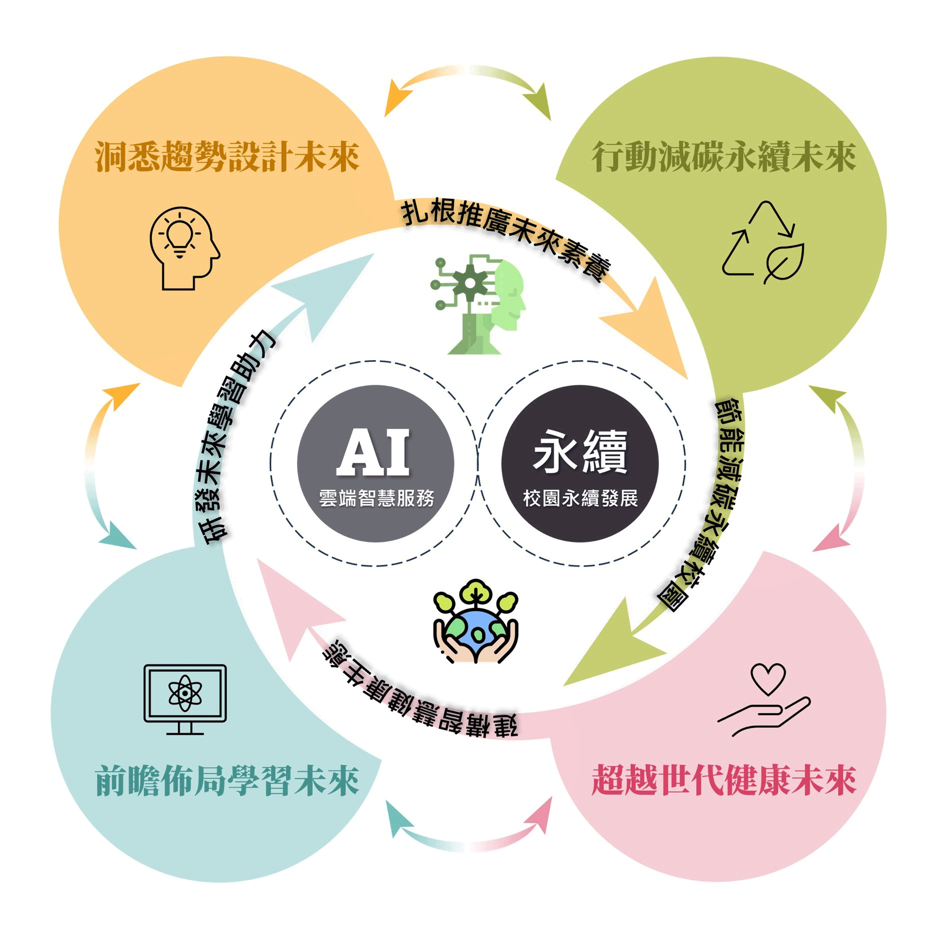 上傳圖片