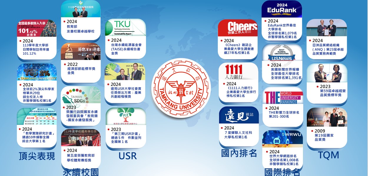 辦學績效