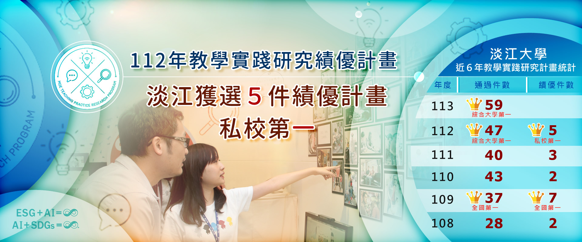 01刊頭_112年度教學實踐研究計畫