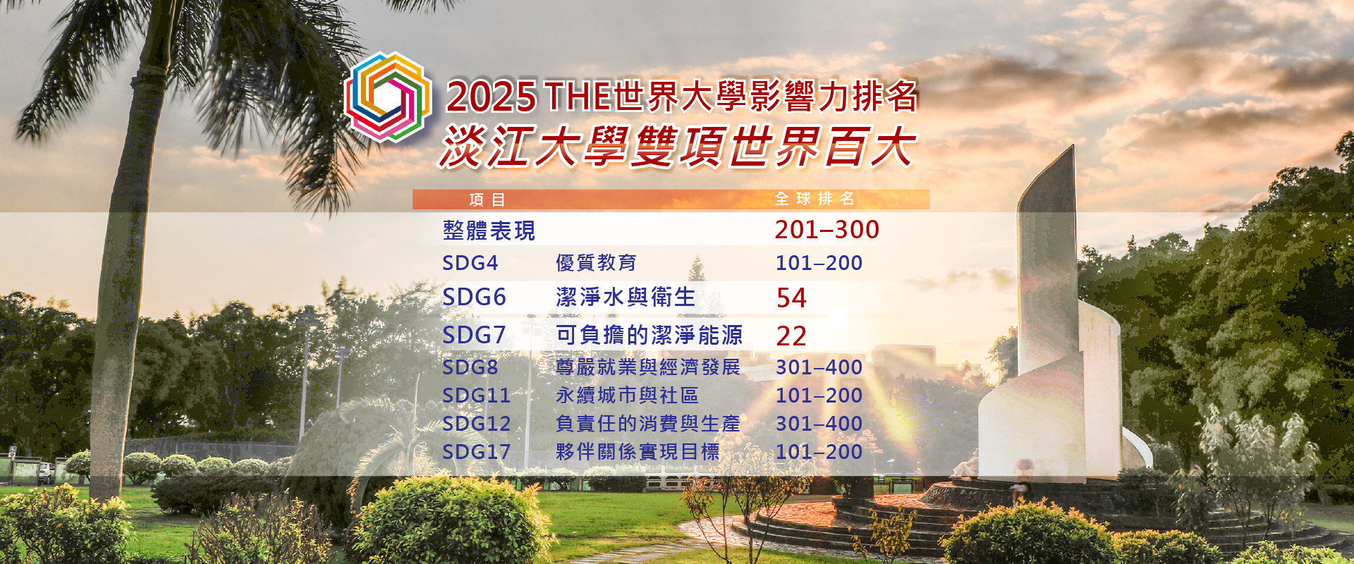 01刊頭 20250702 THE世界大學影響力排名2025_v6